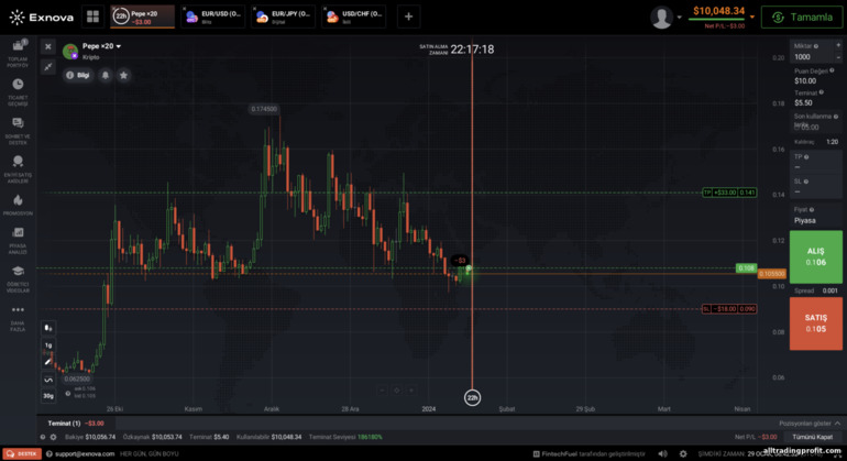 Exnova broker platformunda CFD ve Forex ticareti