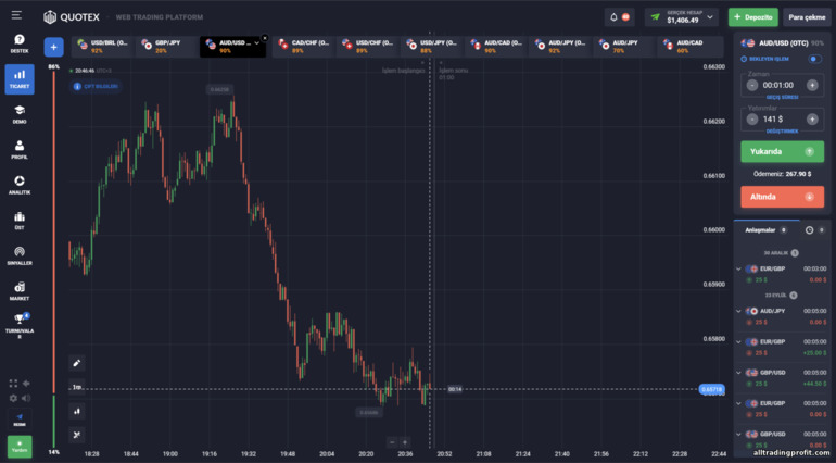 İkili opsiyon komisyoncusu ticaret platformu Quotex