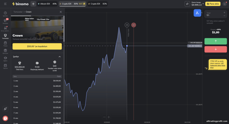 Broker Binomo'da ücretli turnuva