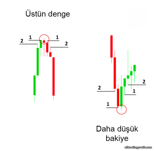 üst ve alt salıncak