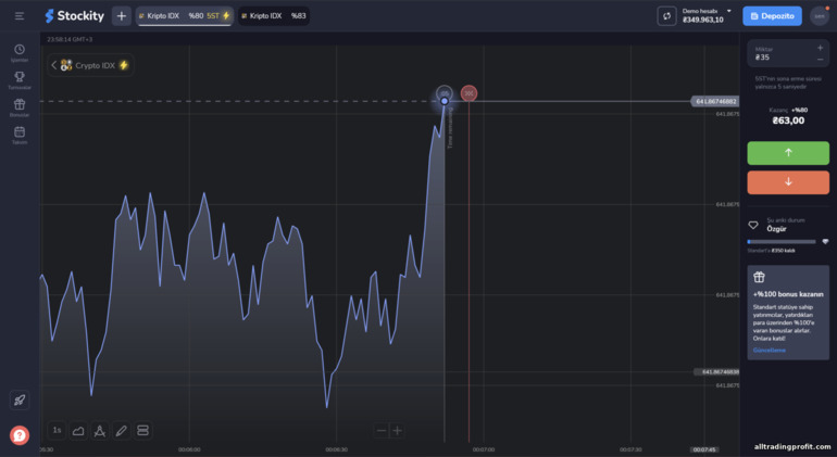 Stockity platformunda yıldırım seçenekleri