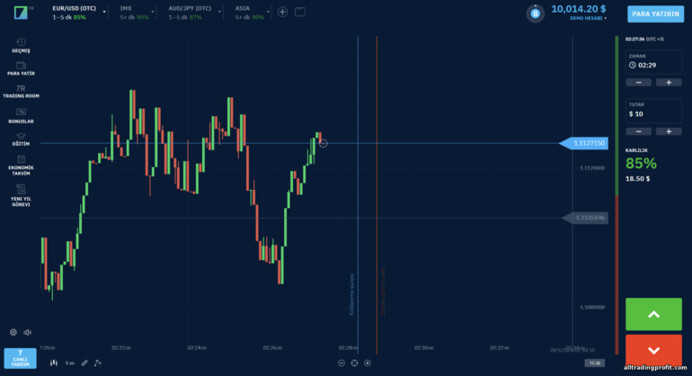 Broker Binarium'da işlem platformu