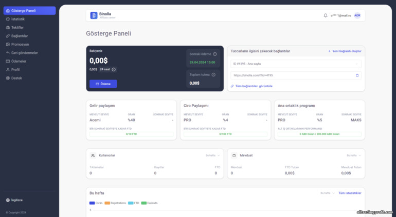 Binolla broker ortaklık programının ana sayfası
