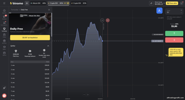 Binomo broker platformunda ücretsiz turnuva