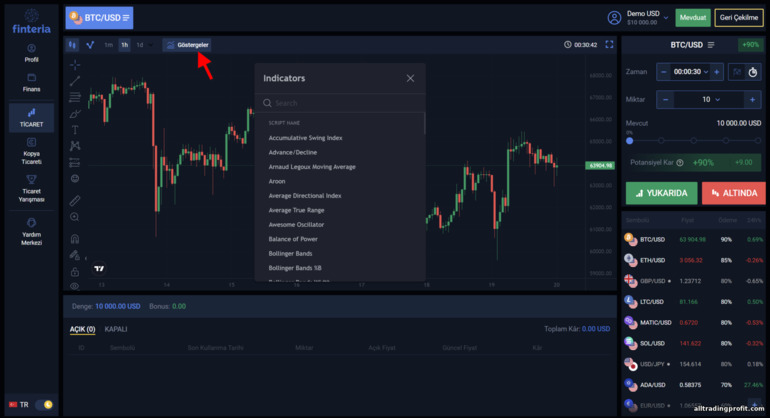 Finteria brokerinin fiyat tablosuna göstergeler ekleme