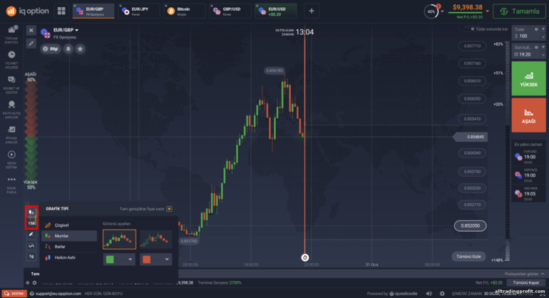 IQ Option brokerindeki fiyat grafiklerinin ayarları