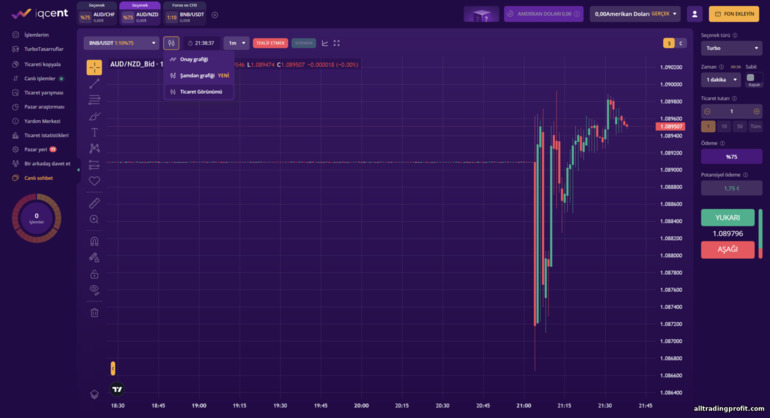 Broker IQcent'te fiyat grafikleri gösteriliyor