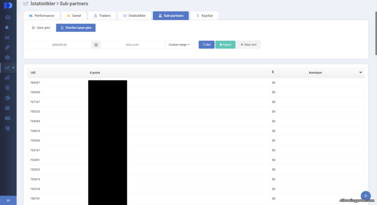 Pocket Option ortaklık programındaki Alt İştirak istatistikleri