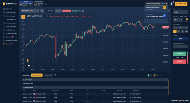 Broker Binarycent ile sent ticareti