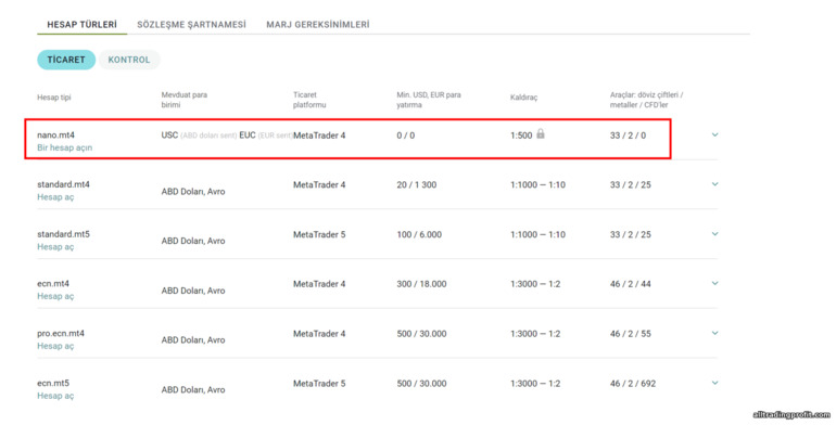 Forex cent hesapları