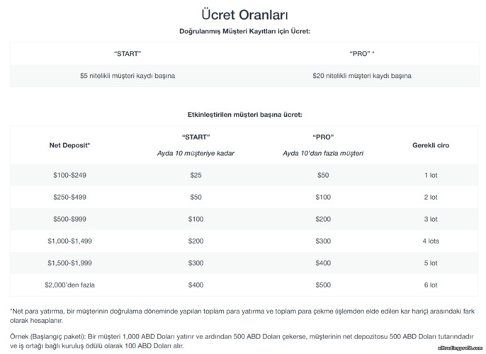 AMarkets Partners web sitesindeki CPL ve CPA programı kapsamında komisyon tahakkuku