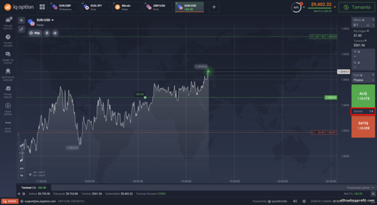 IQ Option komisyoncusunda CFD'lere yayılma