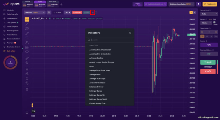 IQcent broker ticaret platformundaki göstergeler