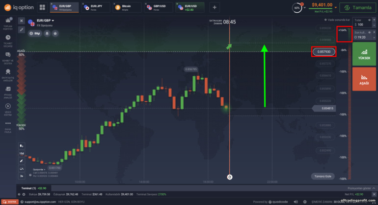 Broker IQ Option'da FX Opsiyonlarında daha büyük risklerle daha yüksek seçenek