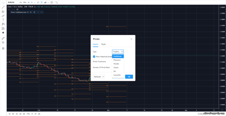 pivot noktaları destek ve direncinin yapım türü