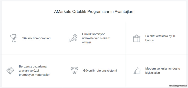 AMarkets Partners ortaklık programındaki çalışma koşulları