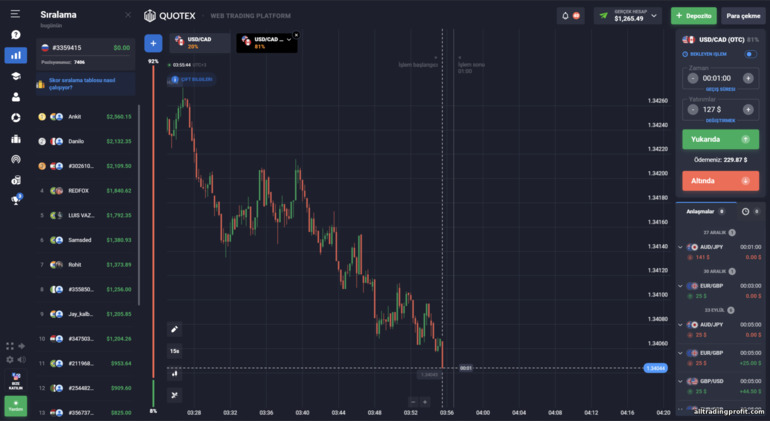 Yatırımcılar Quotex komisyoncusundan ne kadar kazanıyor?