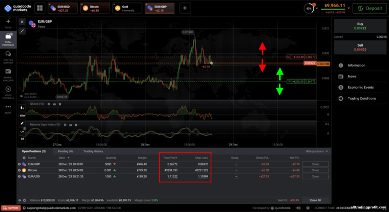 Broker QuadCode Markets'ın işlem platformu