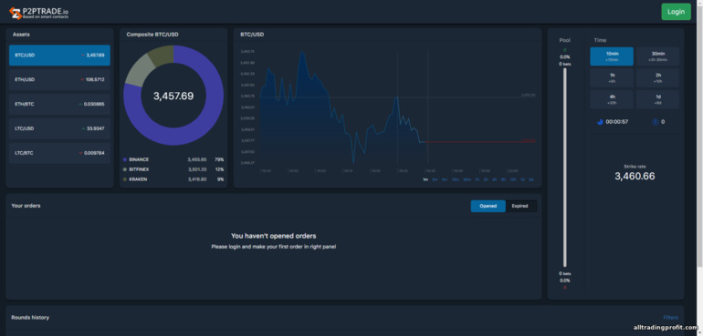 İkili opsiyon komisyoncusu p2ptrade