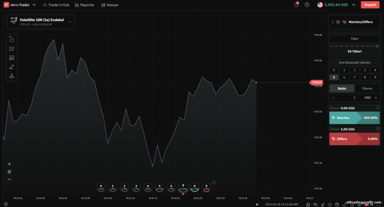 Deriv Trader platformundaki Eşleşme ve Farklılık seçenekleri