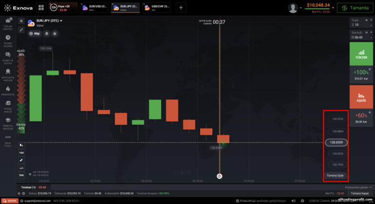 Broker Exnova'da dijital seçenekler