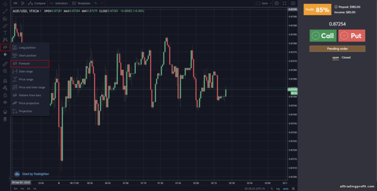 Broker INTRADE BAR'daki tahmin aracı