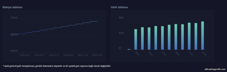 Pocket Option brokerinden pasif gelirin hesaplanması