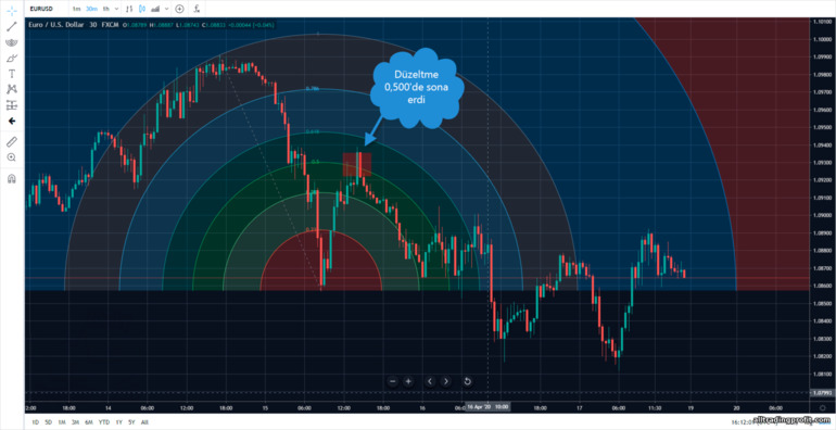 fibonacci yayları