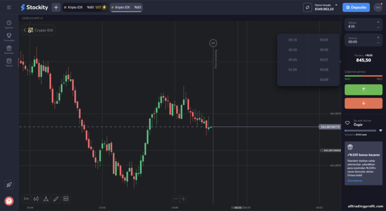 Broker Stockity ile ikili opsiyon ticareti