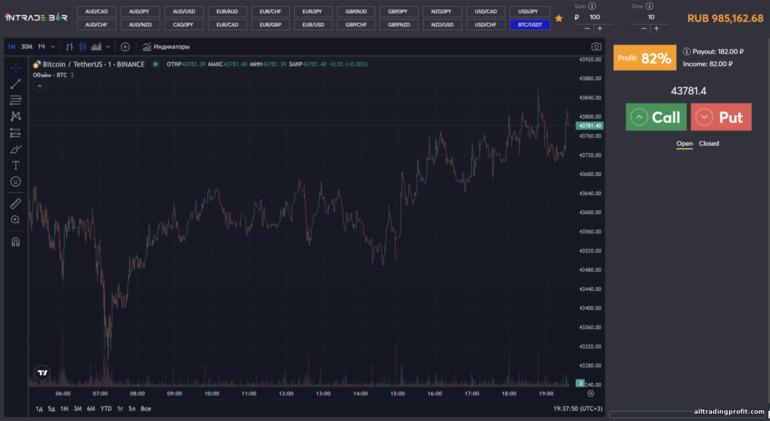 broker ticaret platformu Intrade Bar