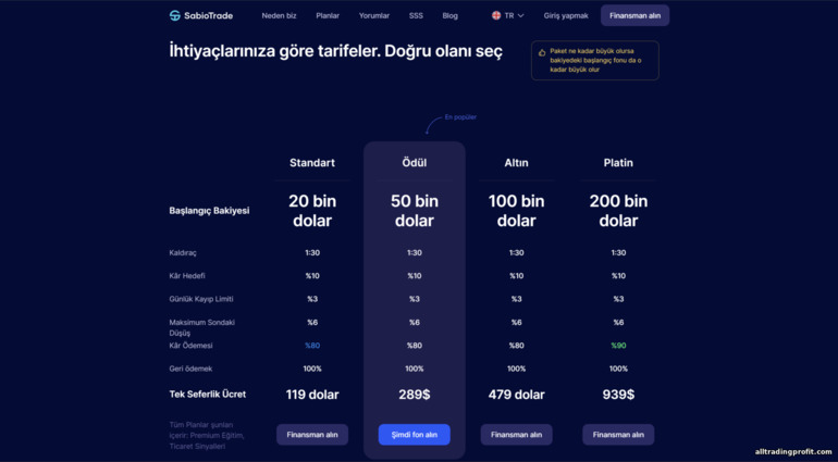 pervane ticaret komisyoncusu SabioTrade'in tarife planları