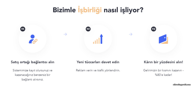 Quotex ortaklık programında üç basit adımda çalışın