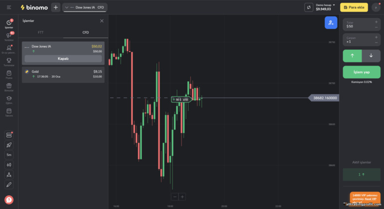 Broker Binomo ile CFD ticareti