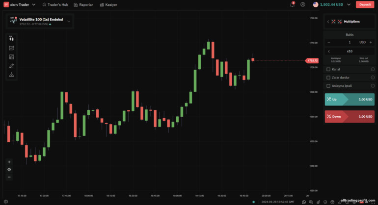 Deriv broker platformundaki çarpan seçenekleri