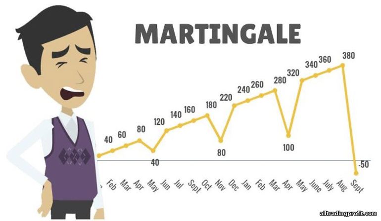 Martingale yöntemiyle işlem yapmayın