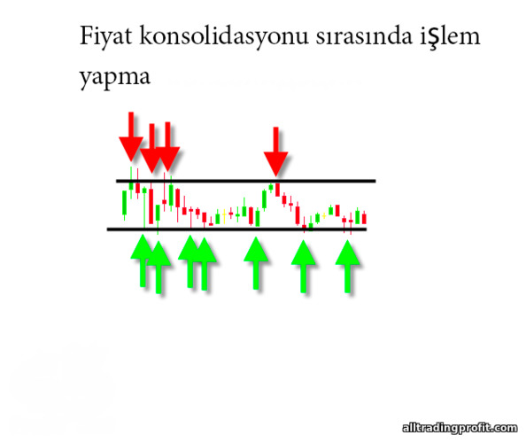 konsolidasyon ticareti