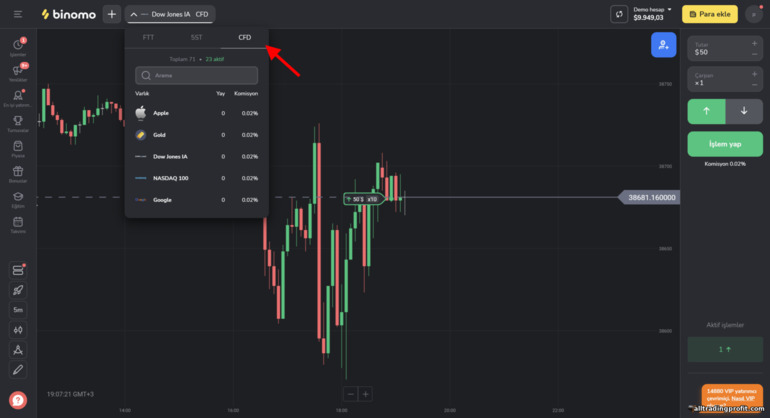 Broker Binomo'da CFD ticareti için varlıklar