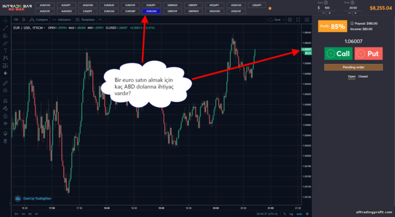 MetaTrader4 terminalinin fiyat tablosu