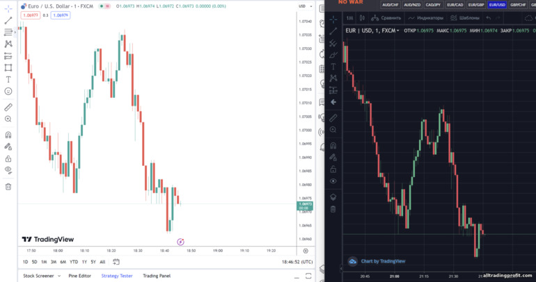 TradingView grafiği ve INTRADE BAR komisyoncu grafiği