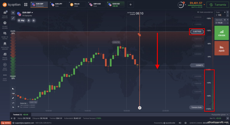 Broker IQ Option'da FX Opsiyonlarında minimum riskle aşağıdaki seçenek