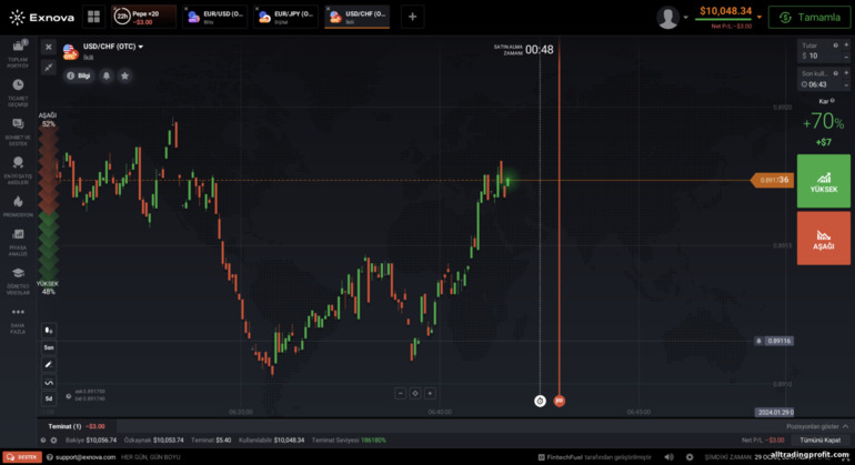 Broker Exnova'da ikili opsiyonlar