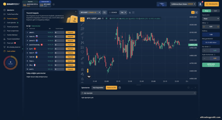 Broker Binarycent'teki ortaklık programı veya yönlendirme sistemi