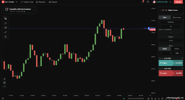 Deriv komisyoncusunda Daha Yüksek ve Daha Düşük seçenekler