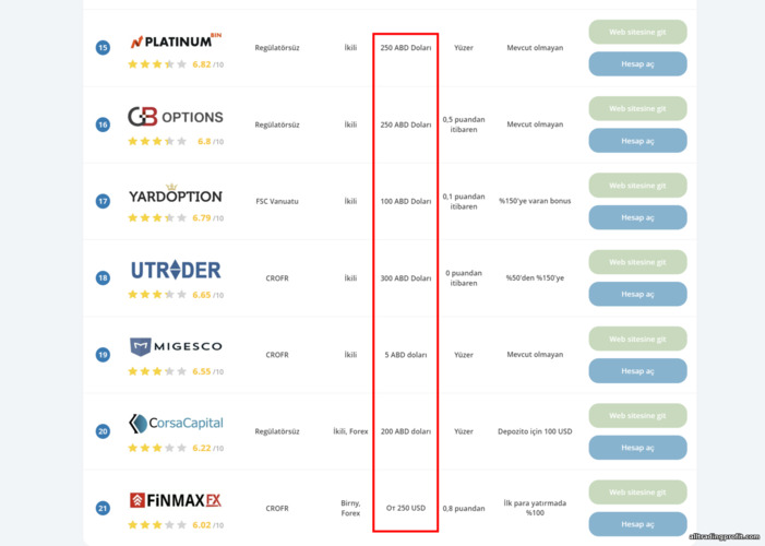 Farklı İkili Opsiyon brokerlerine para yatırma