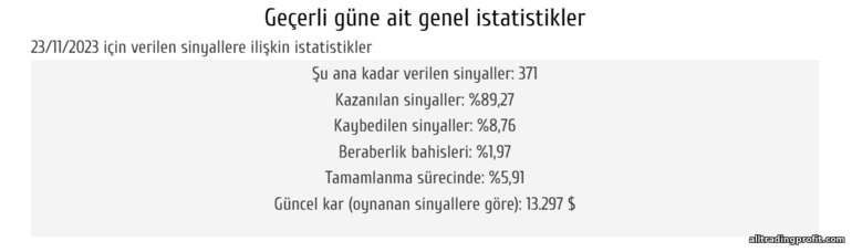 %89'a Kadar İkili Opsiyon Sinyalleri