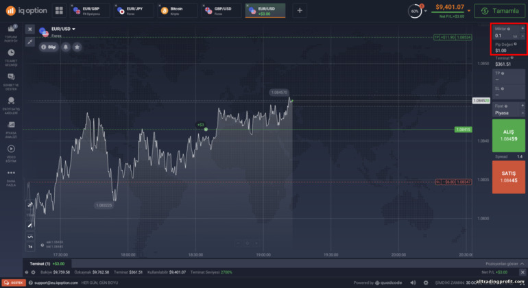 IQ Option brokerında CFD kârının hesaplanması