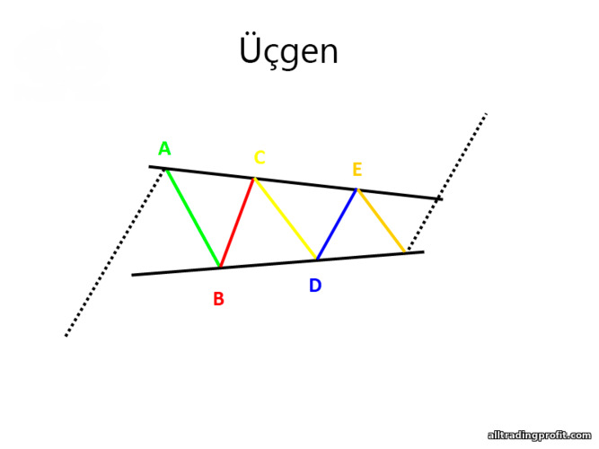 üçgen