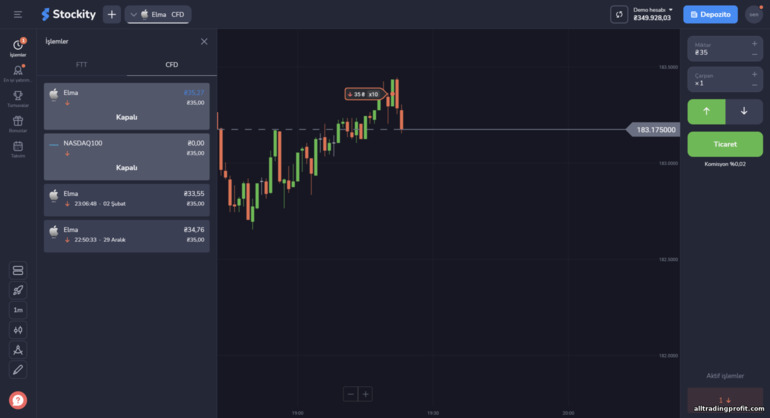 Broker Stockity ile CFD ticareti