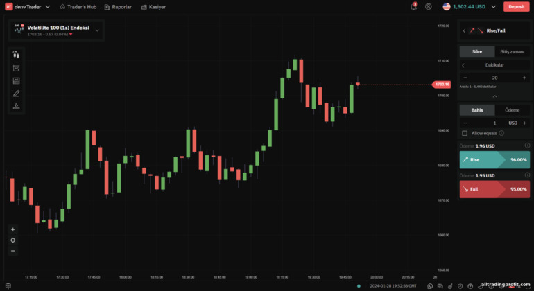 Deriv Trader platformunda Yükseliş ve Düşüş seçenekleri