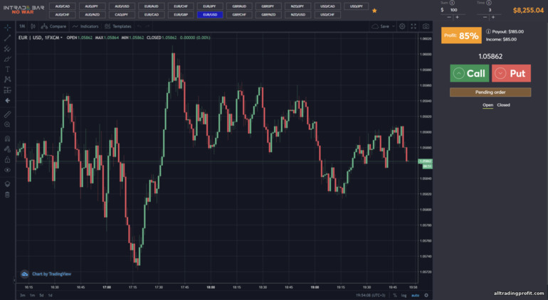 İkili opsiyon komisyoncusu ticaret platformu intrade çubuğu